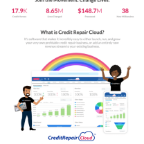 Credit-Repair-cloud-review